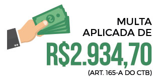 Imagem ilustrada de uma mão segurando dinheiro. Com o texto: Multa aplicada de R$2.934,70 (Art. 165-A do CTB)